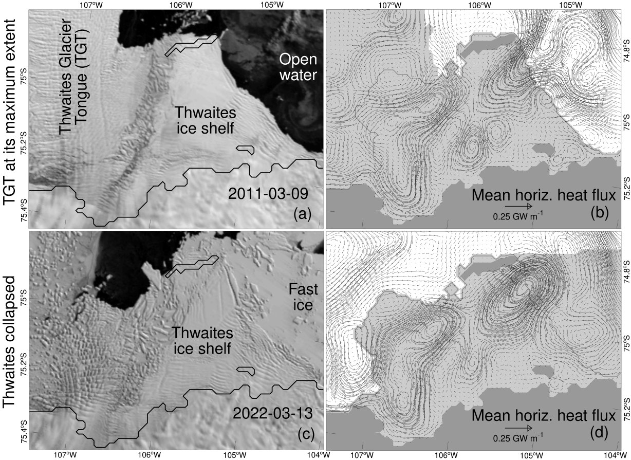 Onshore oceanic heat supply to Thwaites, Antarctica