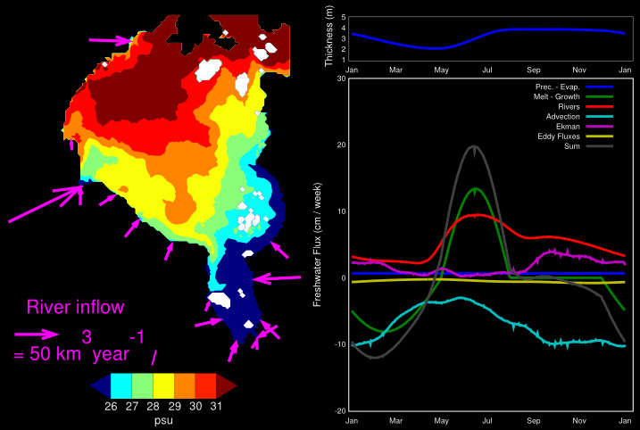 Snapshot from numerical simulation of Hudson Bay